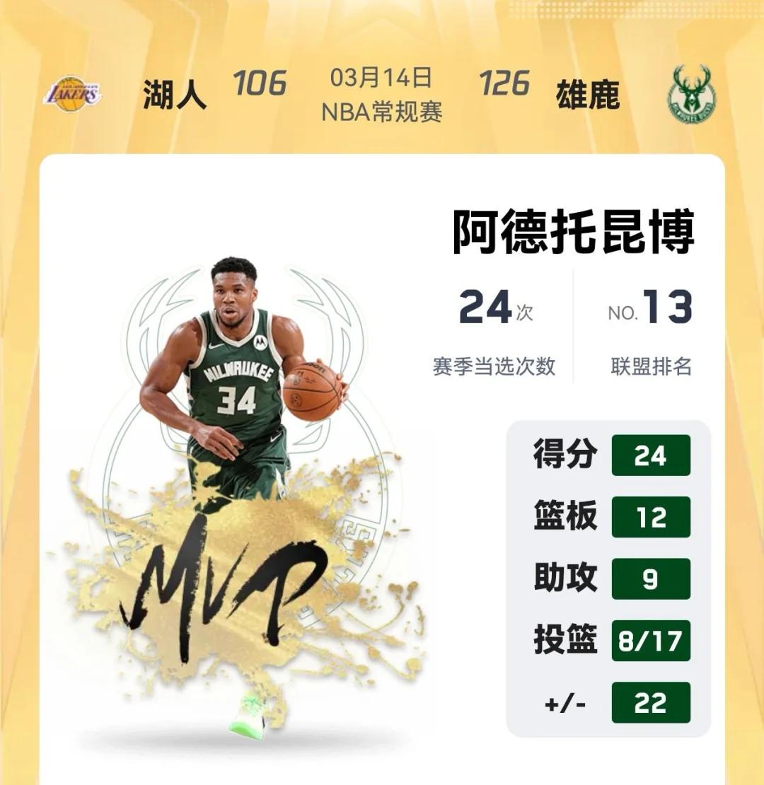 东契奇新星比赛局势复杂表现突出，雄鹿前途光明！(东契奇克服颈伤触底反弹 单节暴走狂砍19分强势收胜)-九游官网直播赛事